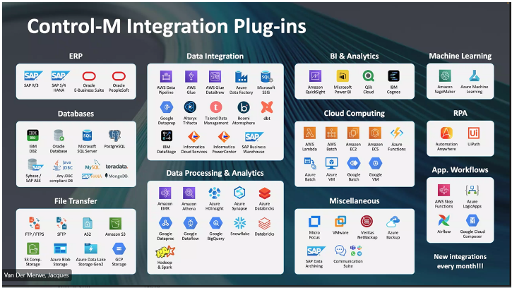 Control-M Integration Plug-ins.png